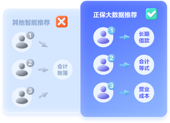 初級經濟師AI題刷刷