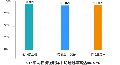 通過率