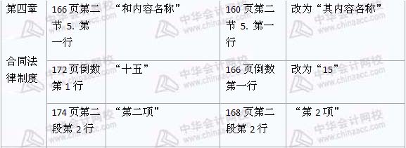 2008年與2009年注稅《稅收相關法律》新舊教材對比（10）