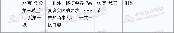 2008年與2009年注稅《稅收相關法律》新舊教材對比（6）