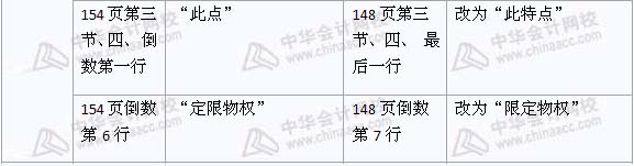 2008年與2009年注稅《稅收相關法律》新舊教材對比（9）