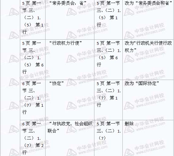 2008年與2009年注稅《稅收相關法律》新舊教材對比（1）