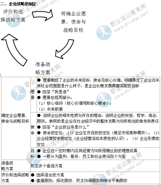 2014年中級經濟師考試工商管理精講：企業戰略的制定