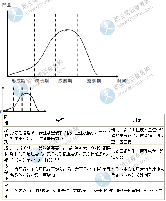 2014年中級經濟師考試工商管理精講：外部環境分析