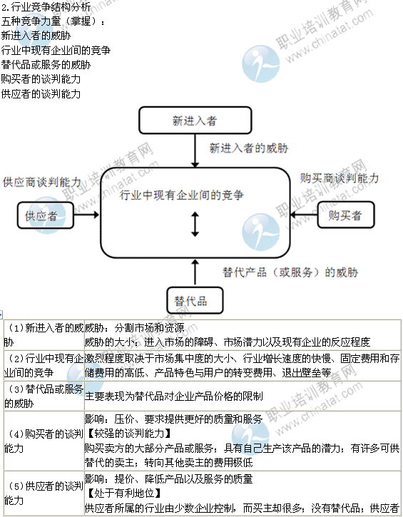2014年中級經濟師考試工商管理精講：外部環境分析