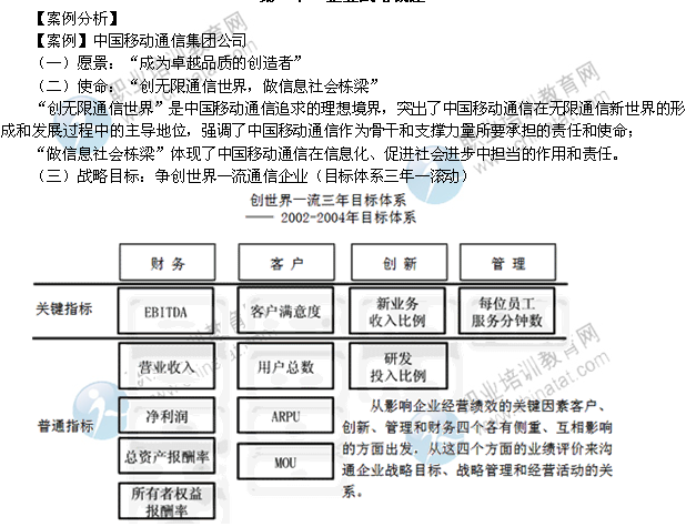 2014年中級經濟師考試工商管理精講：企業戰略的制定