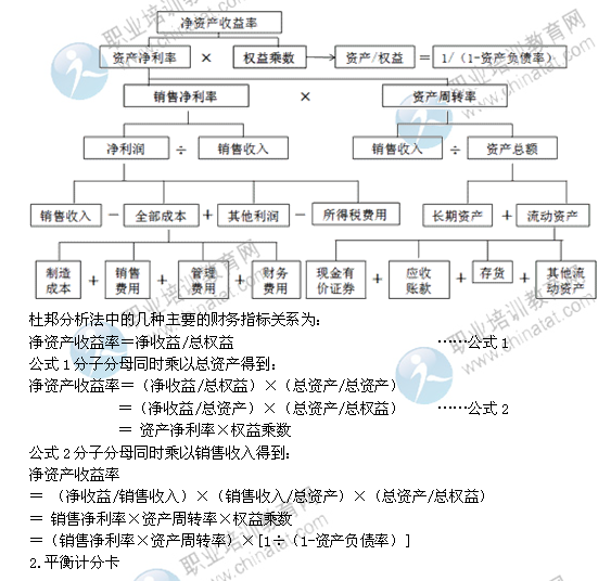 2014年中級經濟師考試工商管理精講：企業戰略的控制