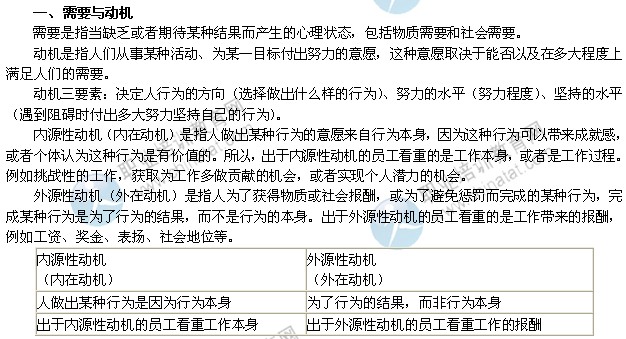 2014年中級經濟師考試人力資源專業精講：需要與動機