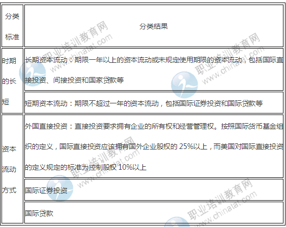 2014年中級經(jīng)濟(jì)師考試