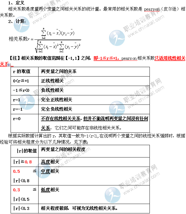 中級經濟師考試經濟基礎知識備考