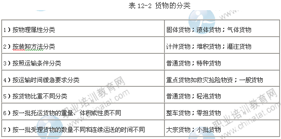 2014年中級經濟師考試