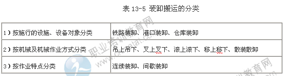 2014年中級經濟師考試