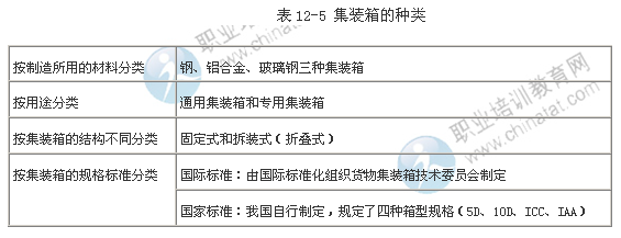 2014年中級經濟師考試