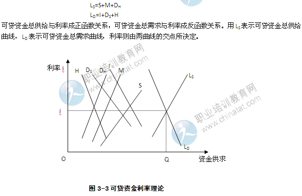 2014年中級經濟師考試