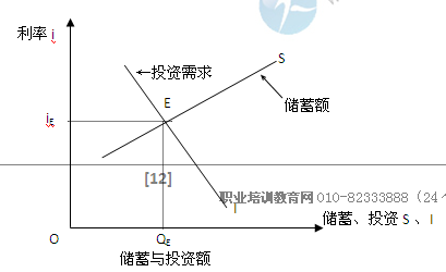 2014年中級經濟師考試