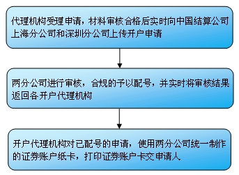 代理機構