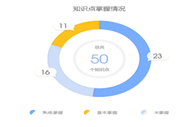 正保會計網(wǎng)校稅務(wù)師題庫