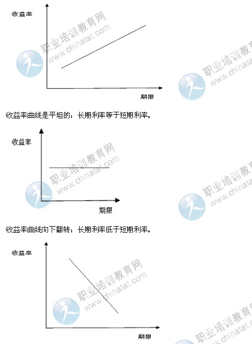 2014年中級經濟師考試金融專業精講：利率的期限結構