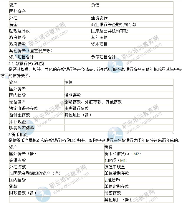 2014年中級經濟師考試金融專業(yè)精講：貨幣政策的實施依據(jù)