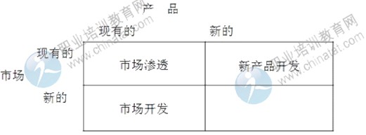 2014年中級經濟師考試工商管理專業精講：企業成長戰略