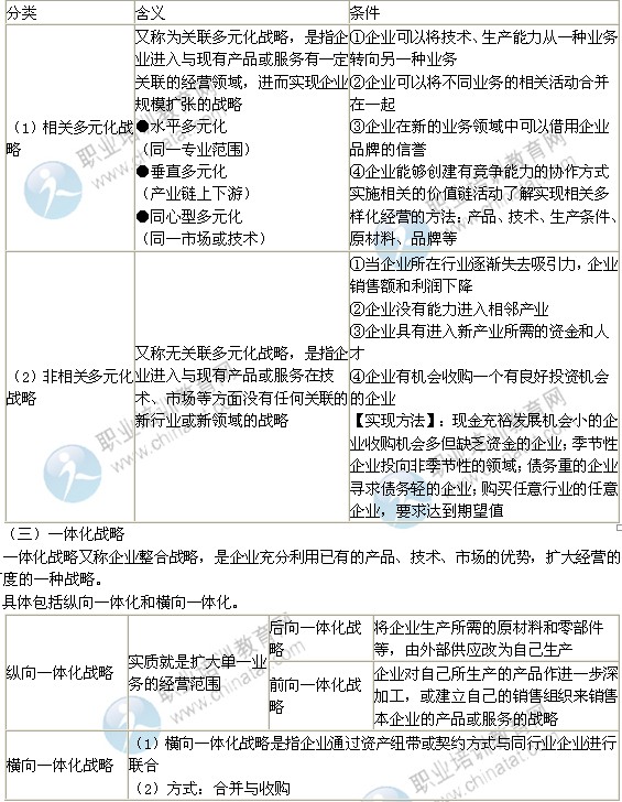 2014年中級經濟師考試工商管理專業精講：企業成長戰略