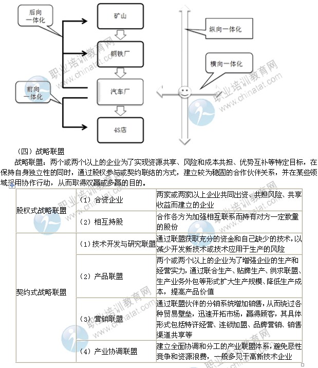 2014年中級經濟師考試工商管理專業精講：企業成長戰略