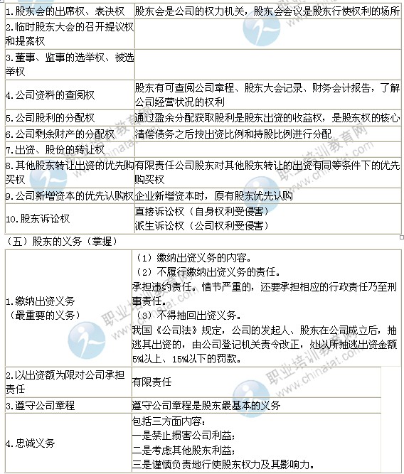 2014年中級經濟師考試工商管理專業精講：股東概述