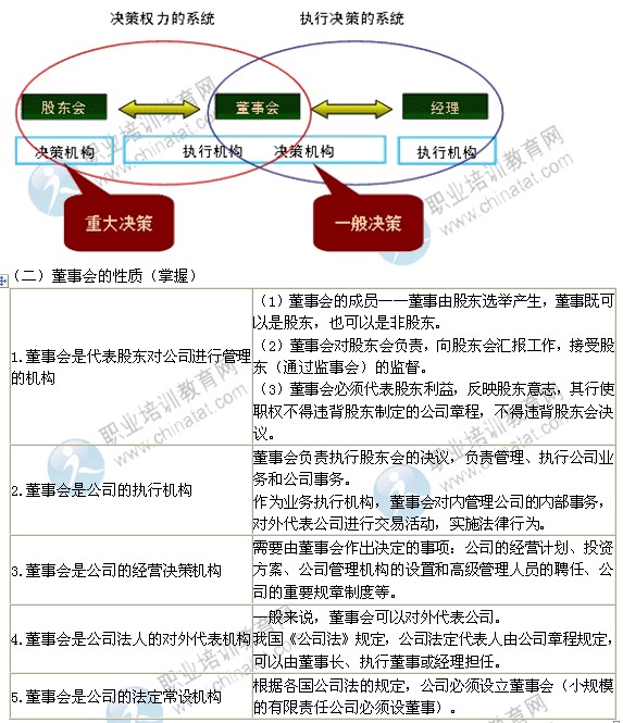 2014年中級經濟師考試工商管理專業精講：董事會制度