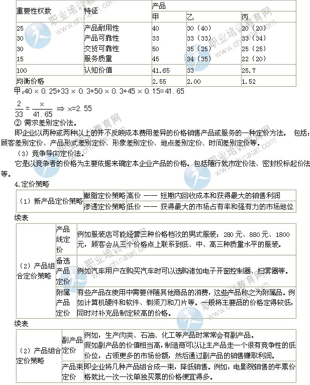 2014年中級經濟師考試工商管理專業精講：定價策略