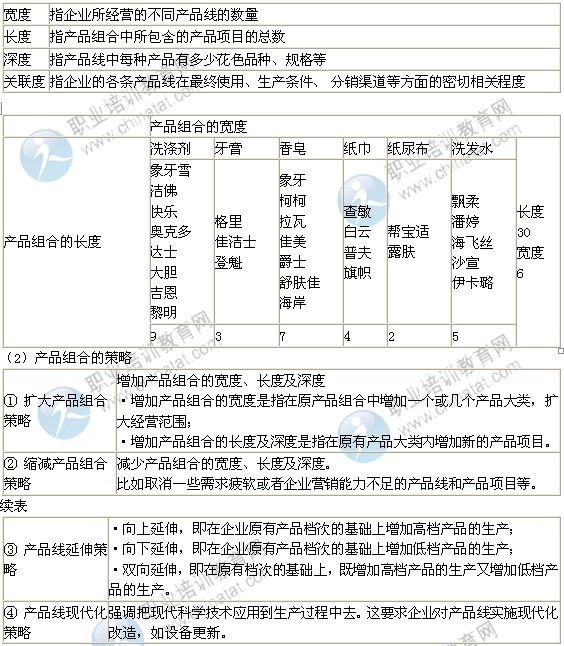2014年中級經濟師考試工商管理專業精講：產品策略