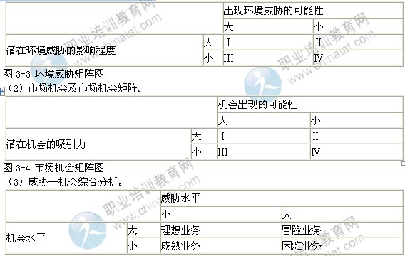 2014年中級經濟師工商管理專業精講：市場營銷環境分析