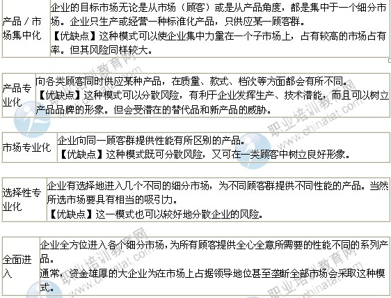2014年中級(jí)經(jīng)濟(jì)師考試工商管理專(zhuān)業(yè)精講：目標(biāo)市場(chǎng)