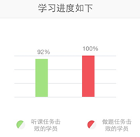 綜合學習進度示意圖