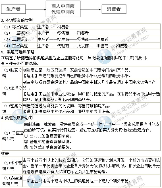 2014年中級經濟師考試工商管理專業精講：渠道策略