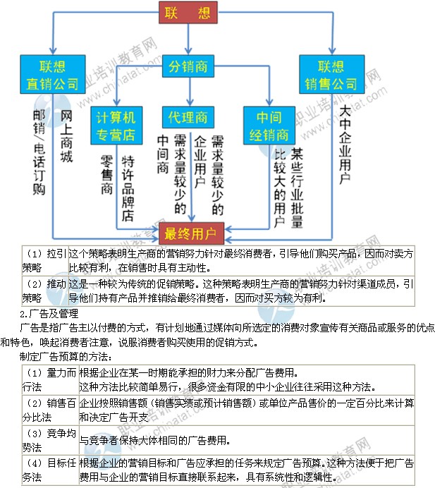 2014年中級經濟師考試工商管理專業精講：促銷策略
