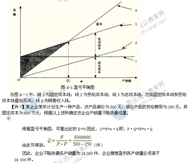 2014年中級工商管理專業精講：生產計劃的概念與指標