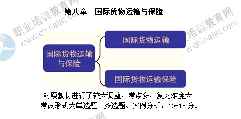 2014年中級經濟師考試商業專業精講：國際貨物運輸與保險