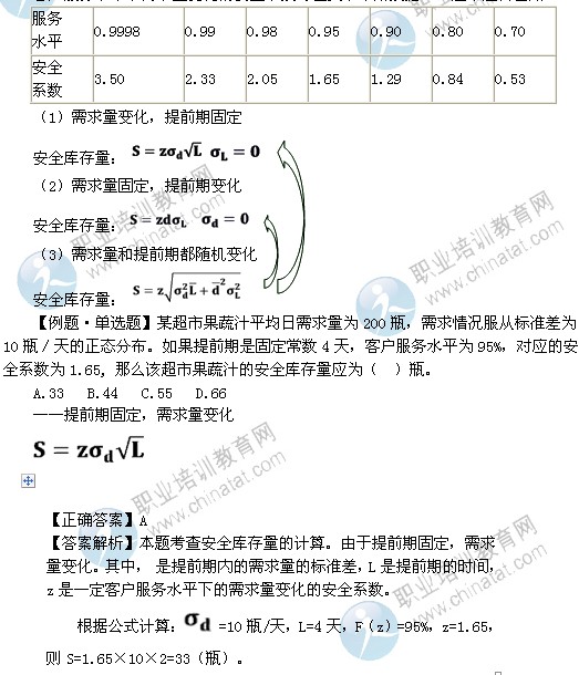 2014年中級商業專業精講：供應鏈環境下的庫存控制策略