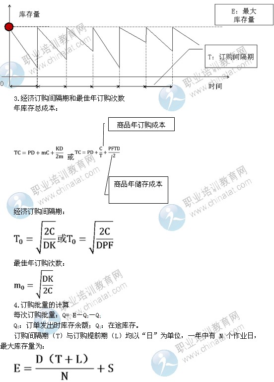 2014年中級經濟師考試商業專業精講：固定間隔期系統