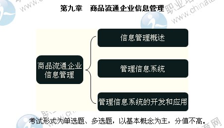 2014年中級經濟師考試商業專業精講：商品流通企業信息管理
