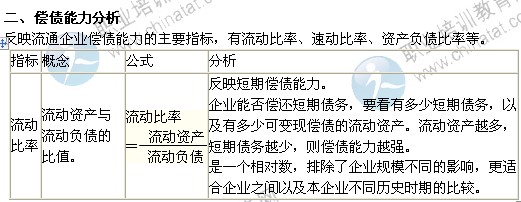 2014年中級經濟師考試商業專業精講：償債能力分析