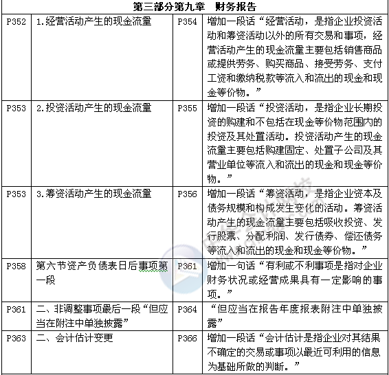 《審計專業相關知識》教材對比