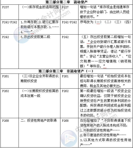 《審計專業相關知識》教材對比
