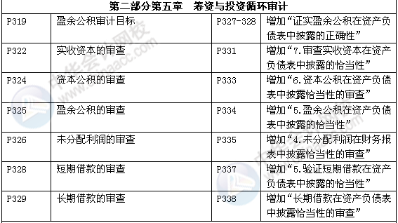 審計理論與實務教材對比
