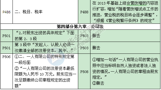 《審計專業相關知識》教材對比