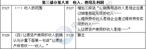 《審計專業相關知識》教材對比