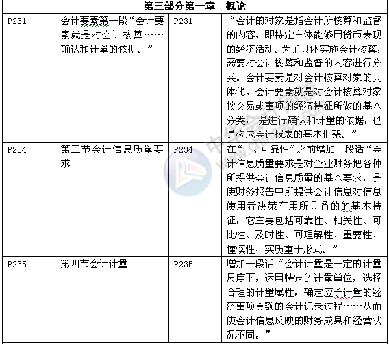 《審計專業相關知識》教材對比