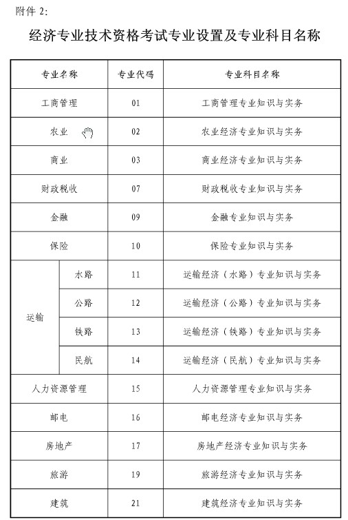 經濟師考試專業科目名稱