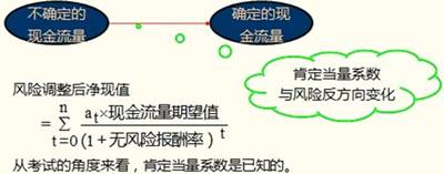 風險調整現金流量法