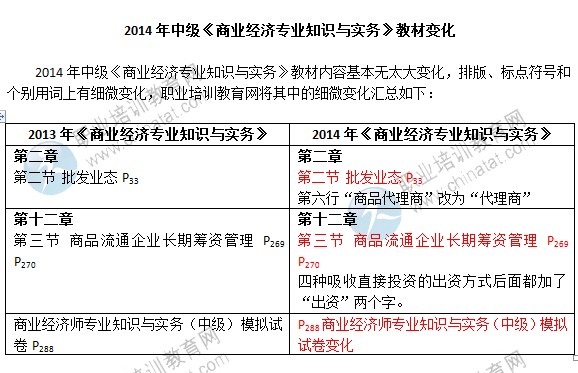 2014年中級經濟師考試教材《商業經濟專業》變化情況
